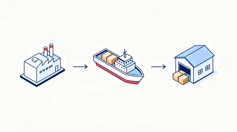 Consignor to consignee logistics flow Illustrated logistics flow from consignor to carrier to consignee showing transport modes